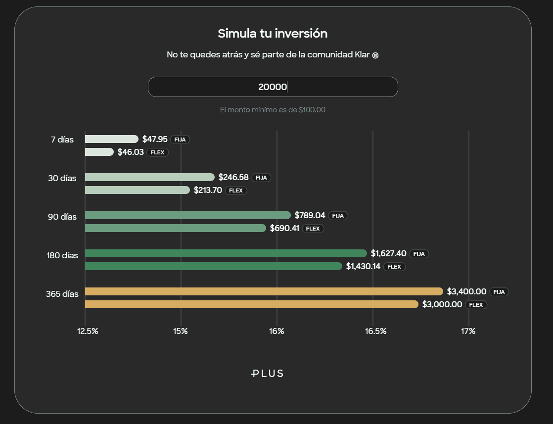 imagen simulación inversión Klar